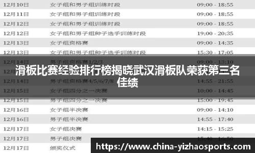 滑板比赛经验排行榜揭晓武汉滑板队荣获第三名佳绩